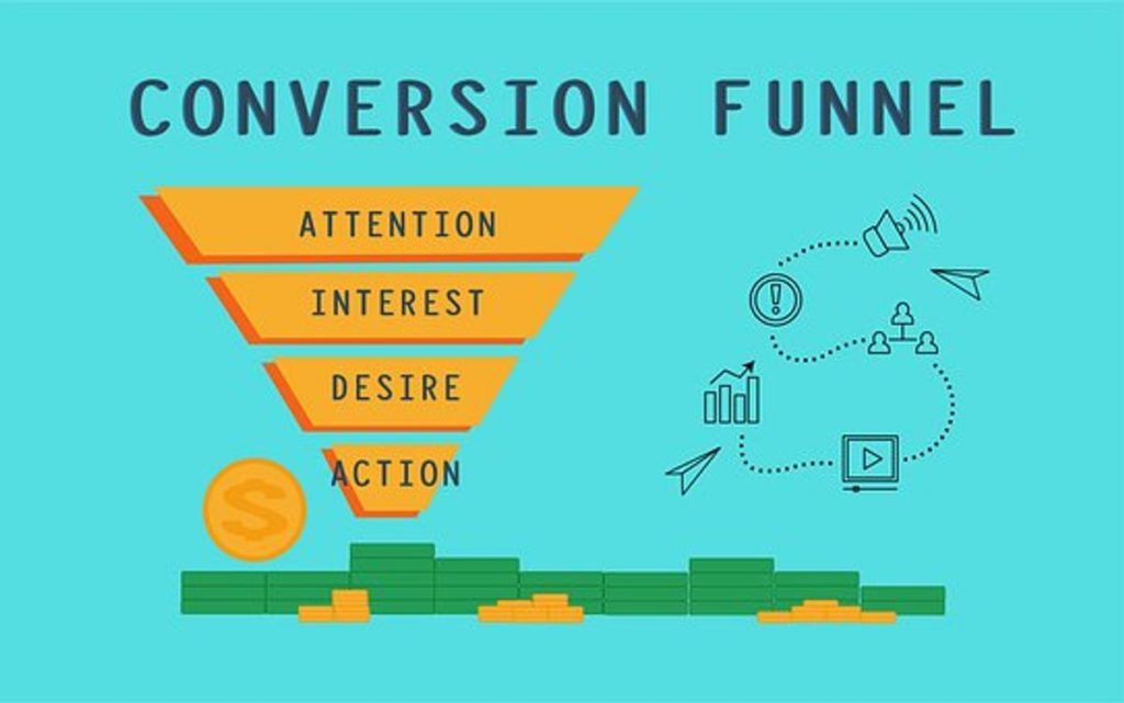 Effective Website Sales Funnels
